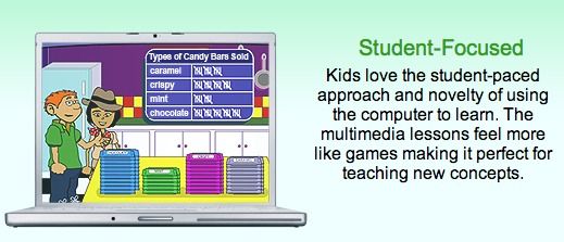 Review Time4Learning A Net In Time Schooling